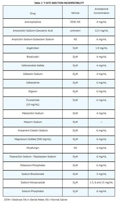 Dosage 2 (Dosage 2)